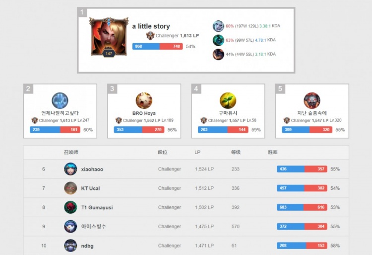 了胜利的果 了胜利的果