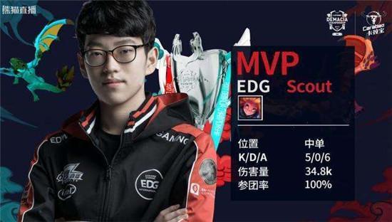 恰当的位置 恰当的位置