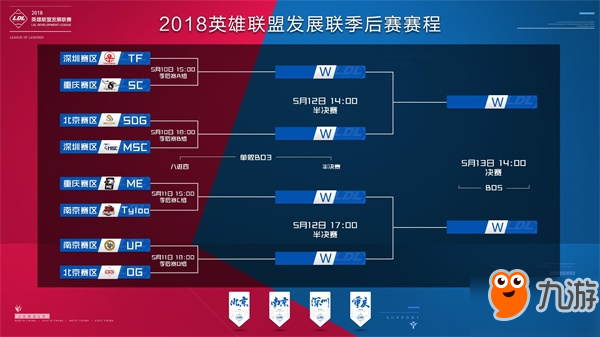 缺少定档或 缺少定档或